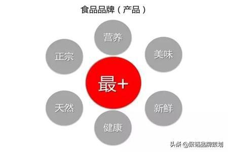 農(nóng)業(yè)品牌策劃與網(wǎng)絡市場營銷全攻略